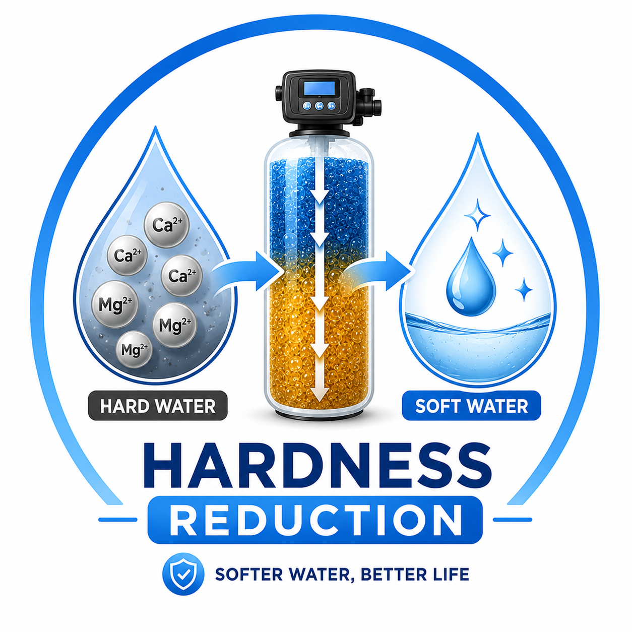 Hardness Reduction